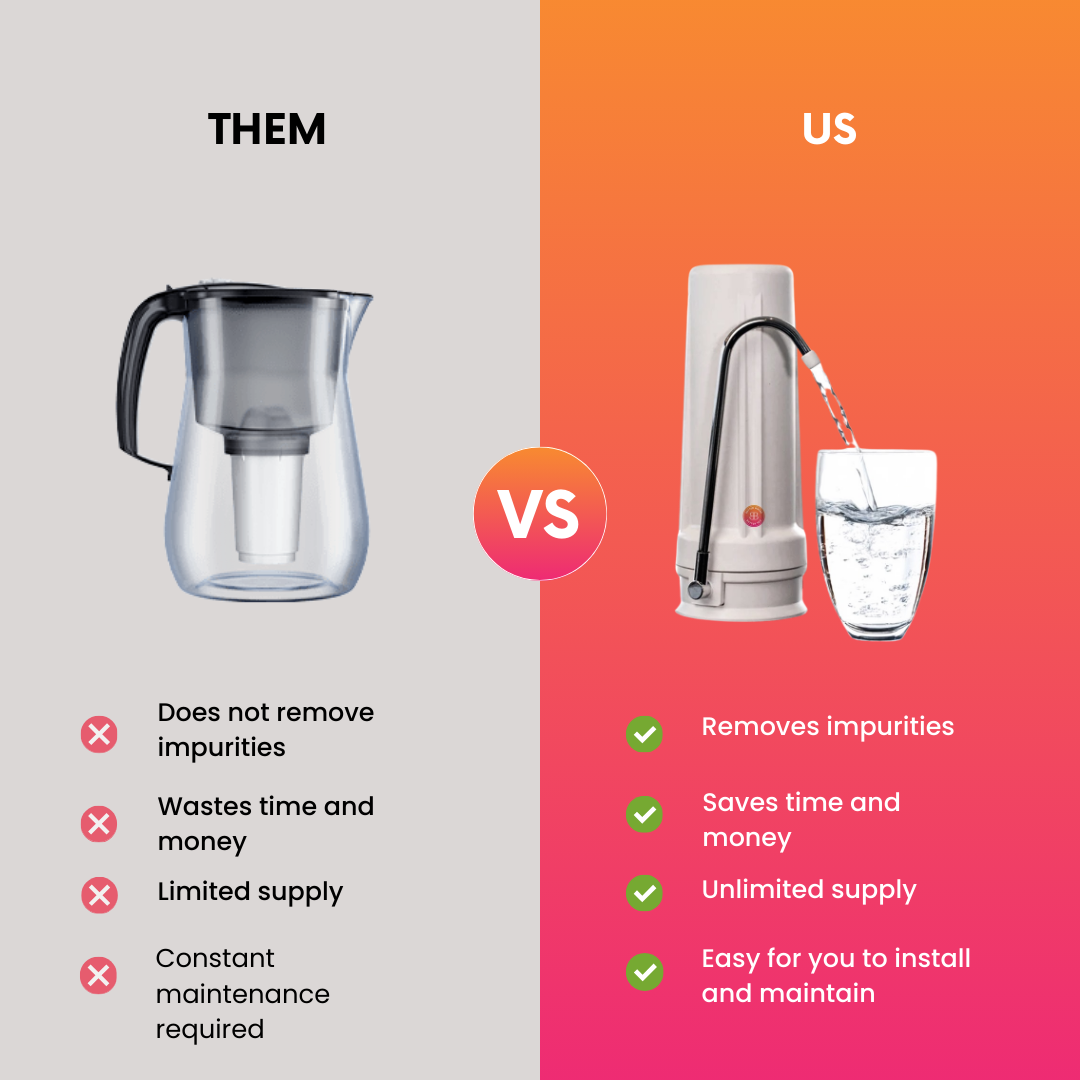 The Benchtop Buddy Water Filter
