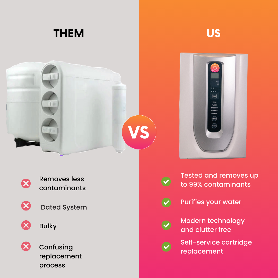 The Eden Digital Reverse Osmosis Water Purifier - Under The Sink